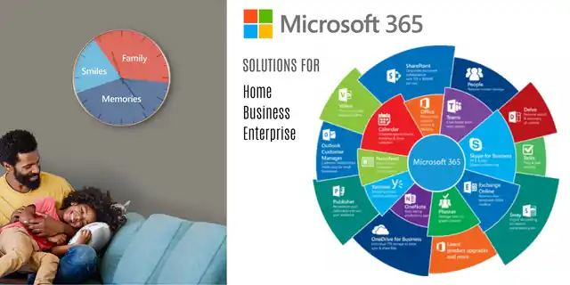 Microsoft 365 solutions